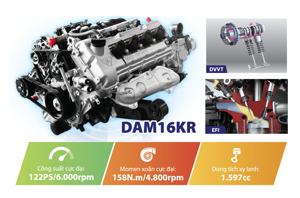dong-co-dam16kr-xe-tai-nho-va-xe-tai-van-dothanh-missu